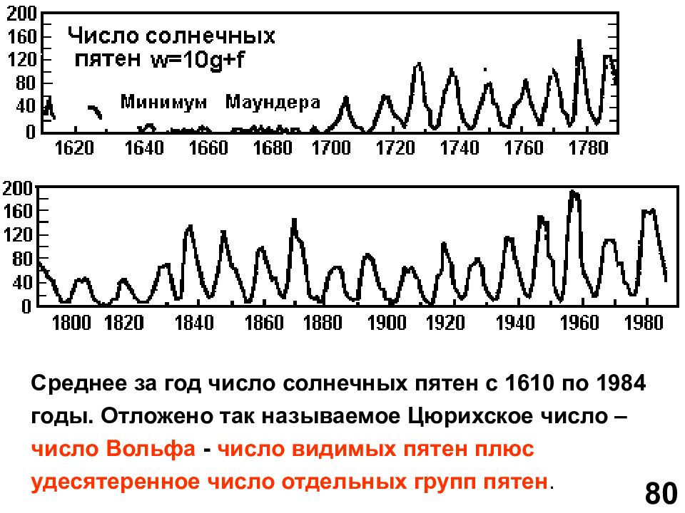 Определите число вольфа по рисунку