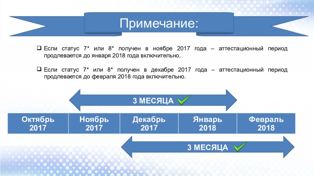 Статус 07. Эпос аттестационные периоды. Статусы про 7. Лидеры статус 7.0. Статус 7.0.