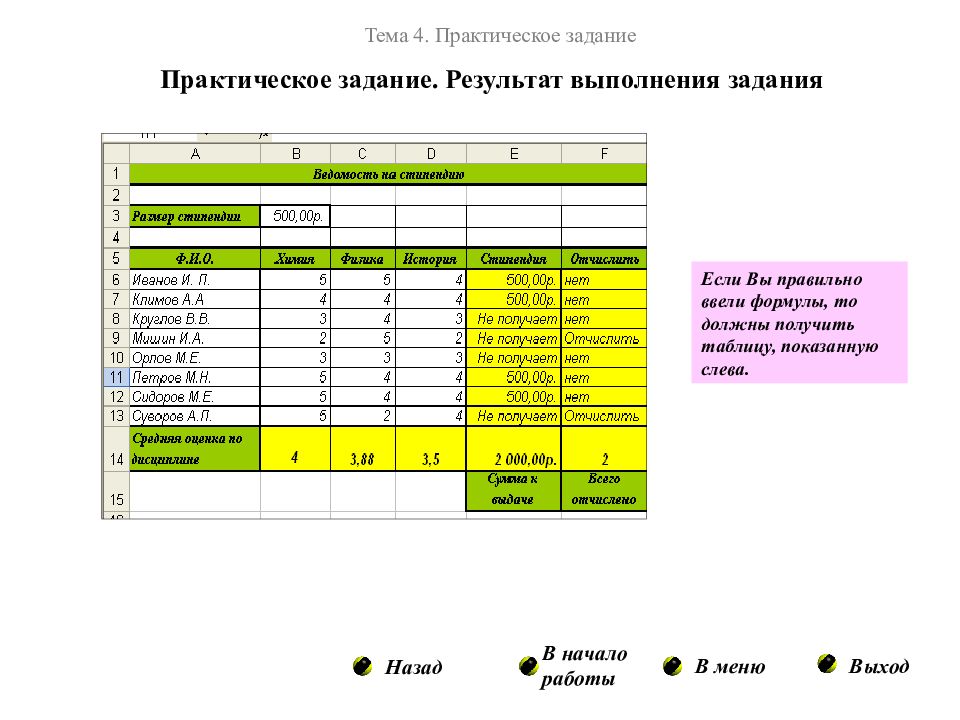 Практическая 4. Практическое задание ведомость на стипендию. Таблица для внесения результатов. Практическое задание №3 тема работа с таблицами. Формы таблиц для внесения результатов.