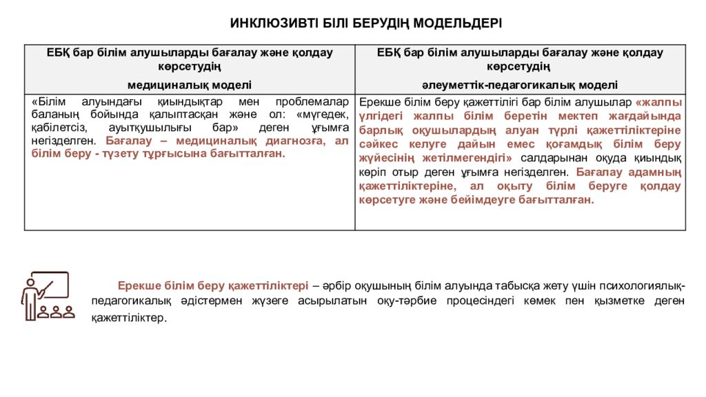 ИНКЛЮЗИВТІ БІЛІМ БЕРУ НЕГІЗДЕРІ, ҚҰРАЛДАРЫ ЖӘНЕ ПРАКТИКАЛЫҚ ШЕШІМДЕРІ