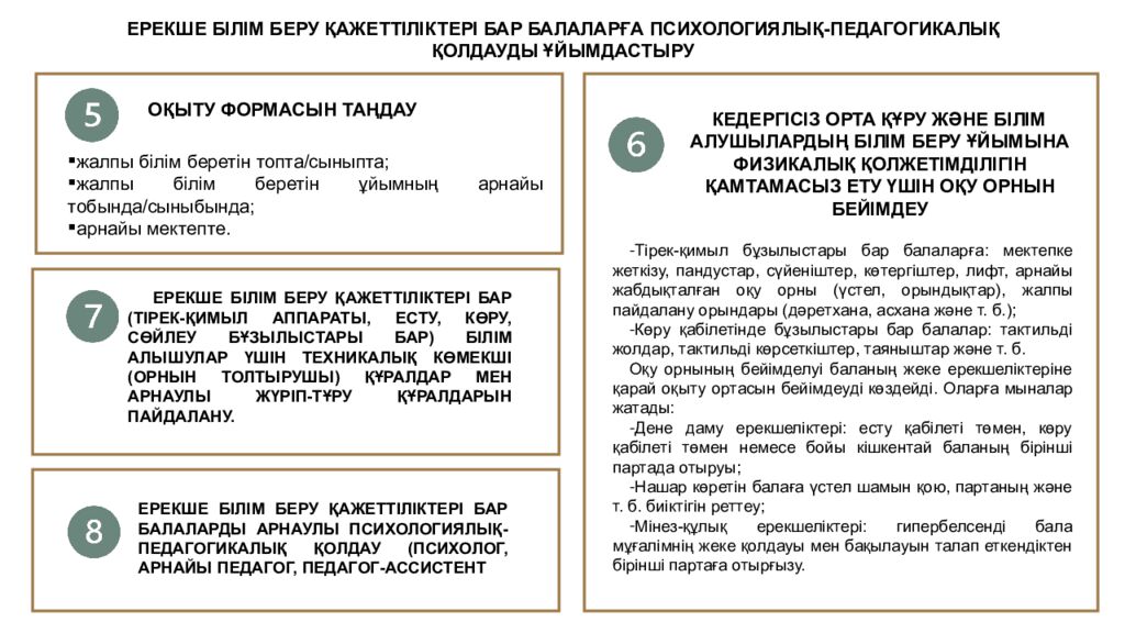 ИНКЛЮЗИВТІ БІЛІМ БЕРУ НЕГІЗДЕРІ, ҚҰРАЛДАРЫ ЖӘНЕ ПРАКТИКАЛЫҚ ШЕШІМДЕРІ