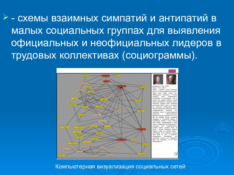 Моделирование сетей связи. Моделирование систем управления презентация. Обзор симпатий и антипатий. Взаимная антипатия.