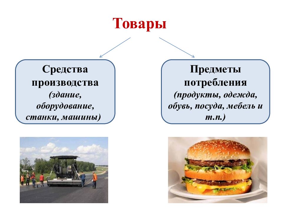 Презентация по теме производство основа экономики 8 класс