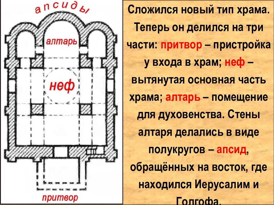 Притвор храма на схеме