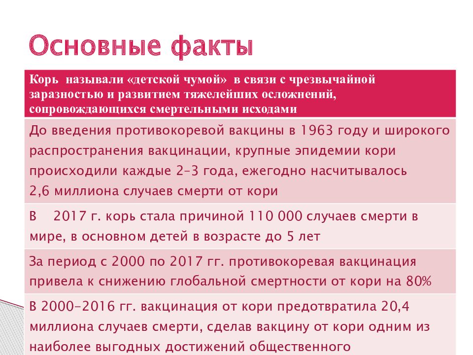 Презентация по кори