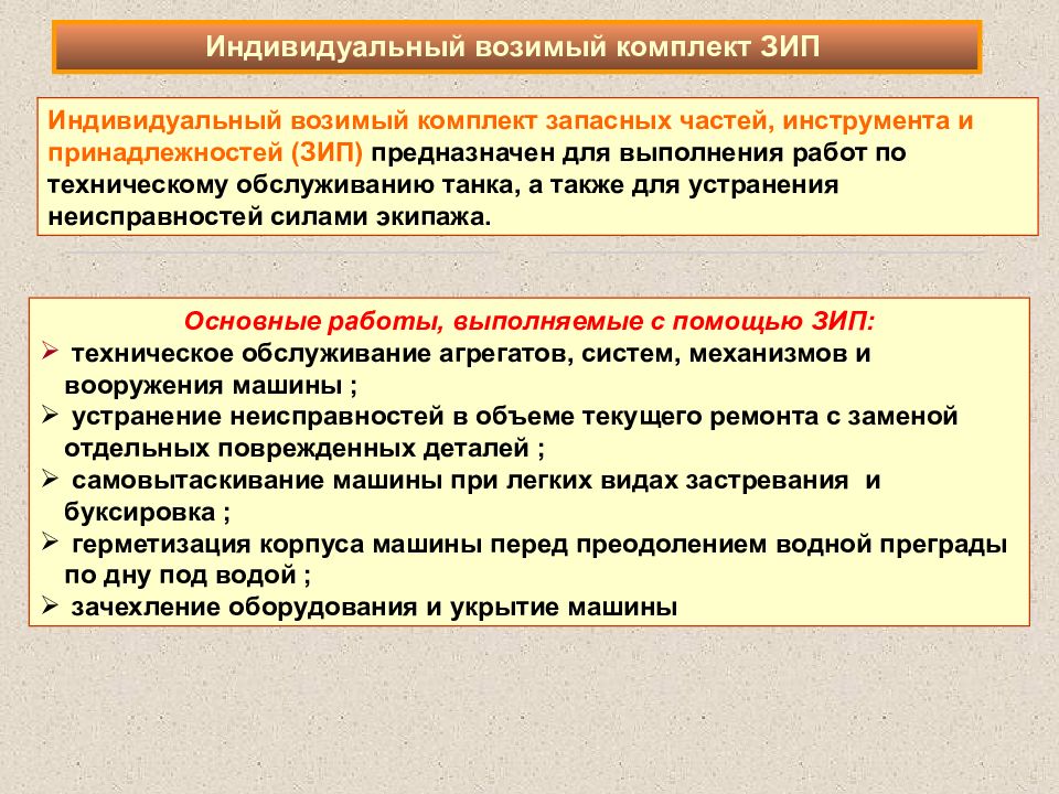 Зип расшифровка. Виды ЗИП. Что такое ЗИП для оборудования расшифровка. Состав ЗИП. Как расшифровывается ЗИП К оборудованию.