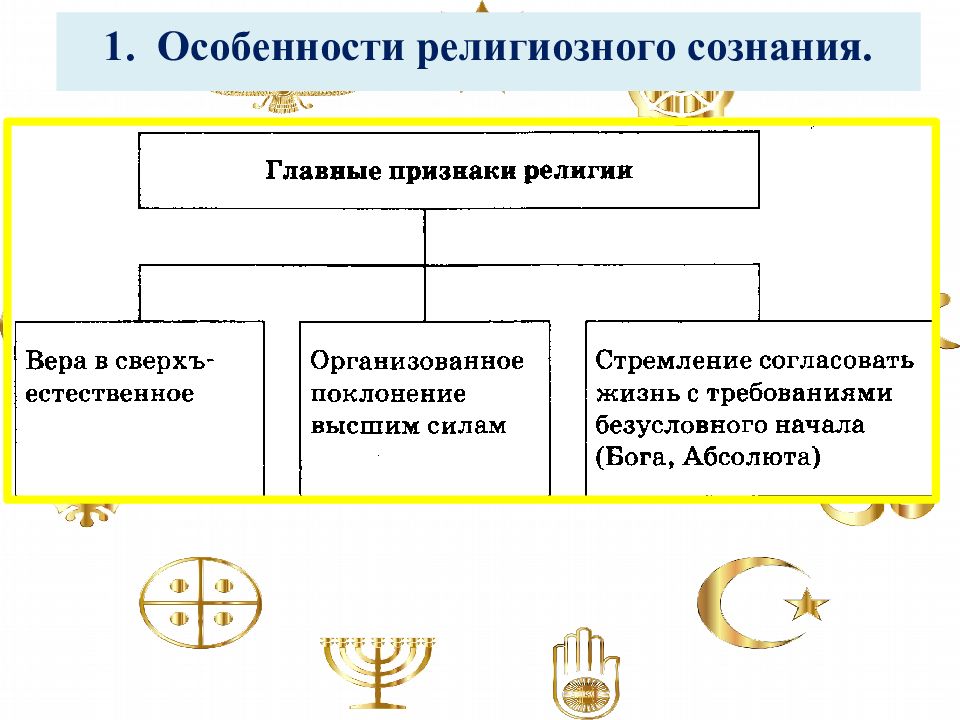 Характеристика религии. Особенности религиозного сознания. Специфика религиозного сознания. Особенности религиозного создания.