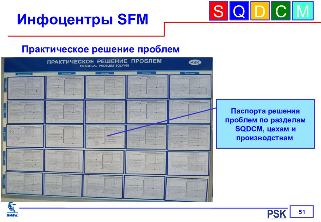 Бережливое решение проблем