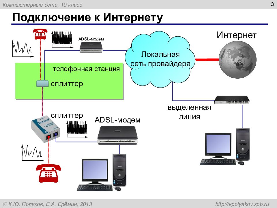 Компьютерные сети презентация поляков