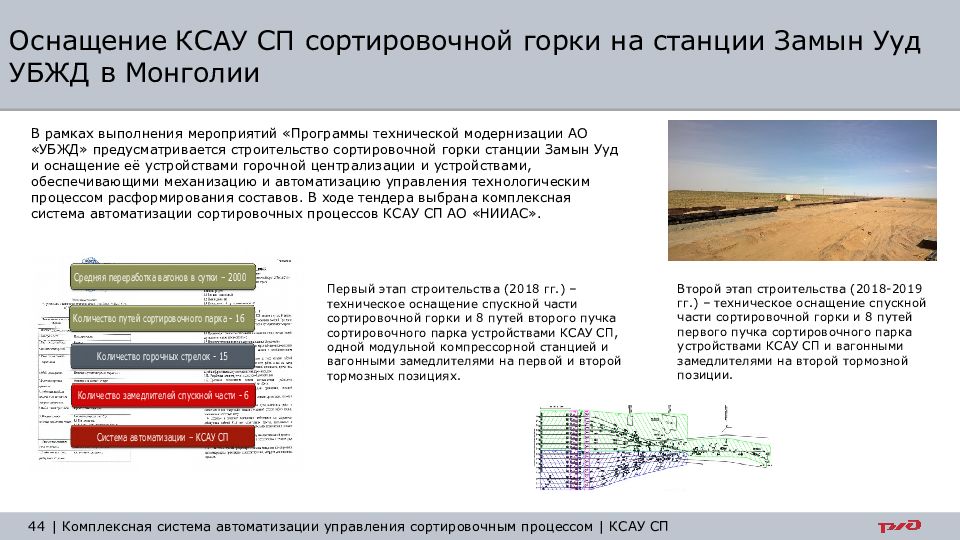 Ксау сп презентация