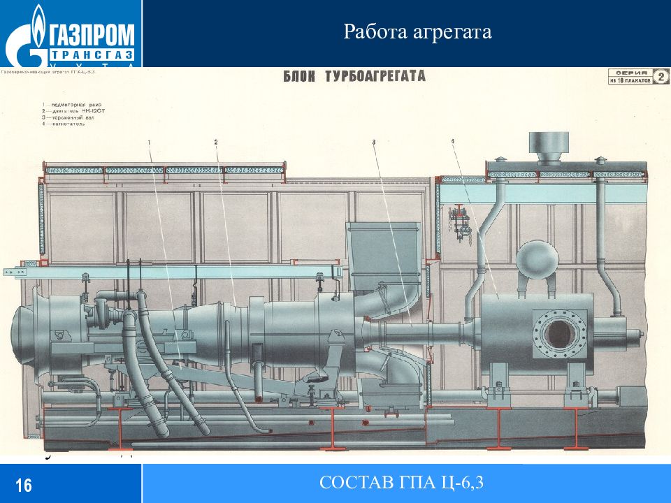 Работа агрегата