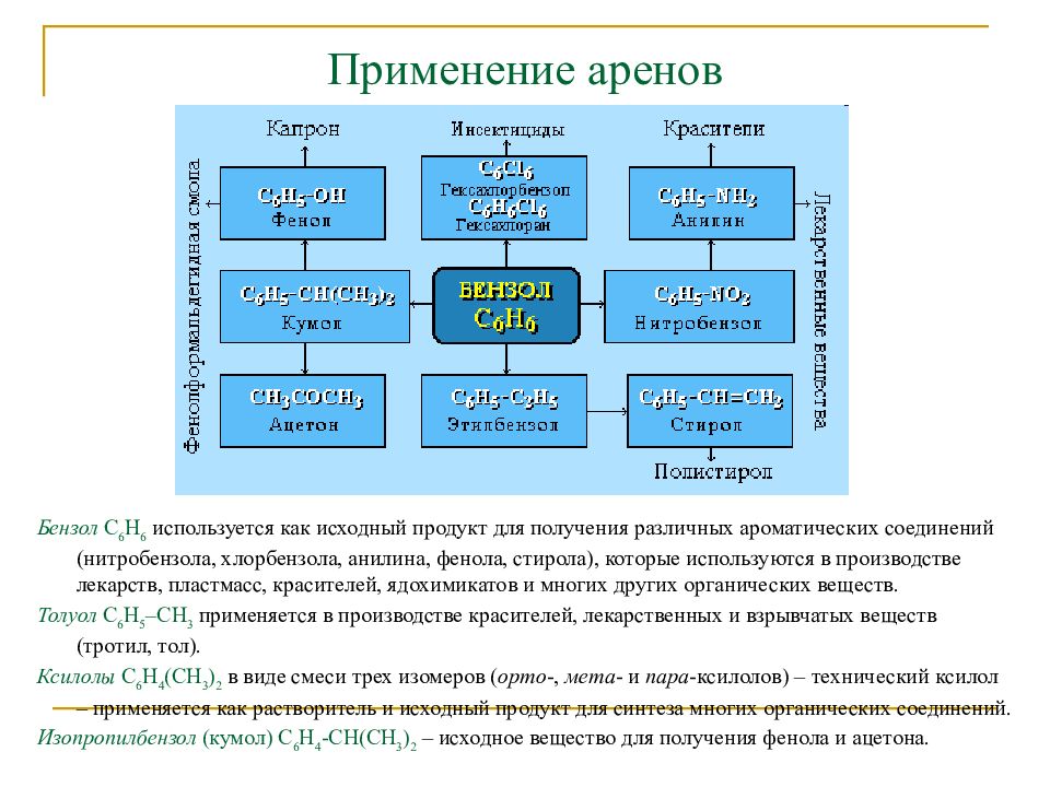 Арены получают