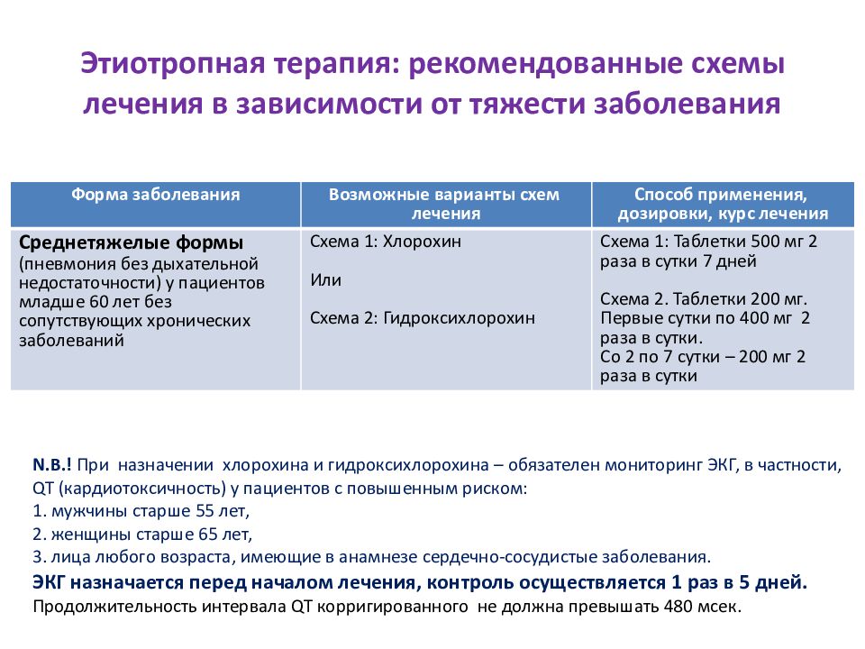 Временные методические рекомендации covid 19