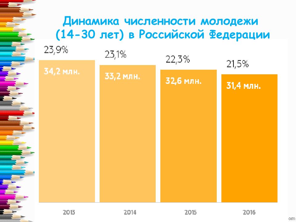 Численность молодежи