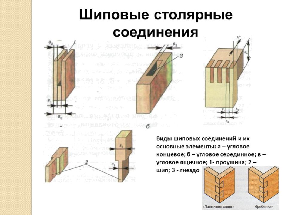 Шип и проушина чертеж