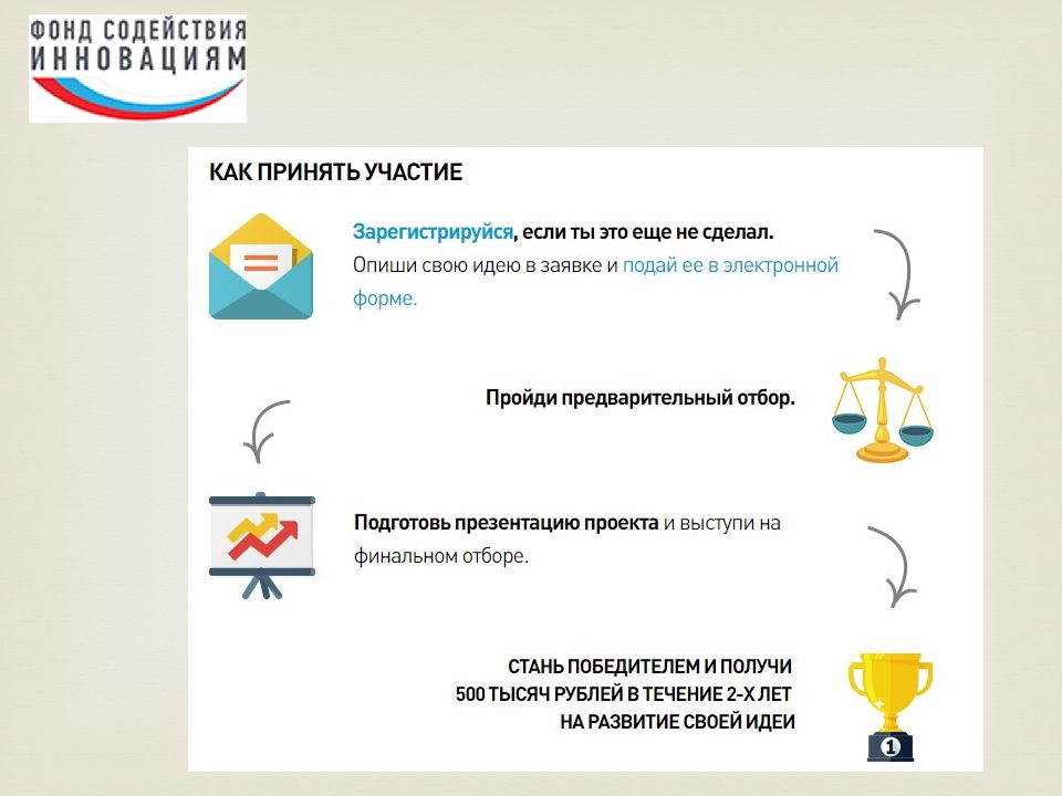 Участвующие зарегистрировать. Участвующие зарегистрировать