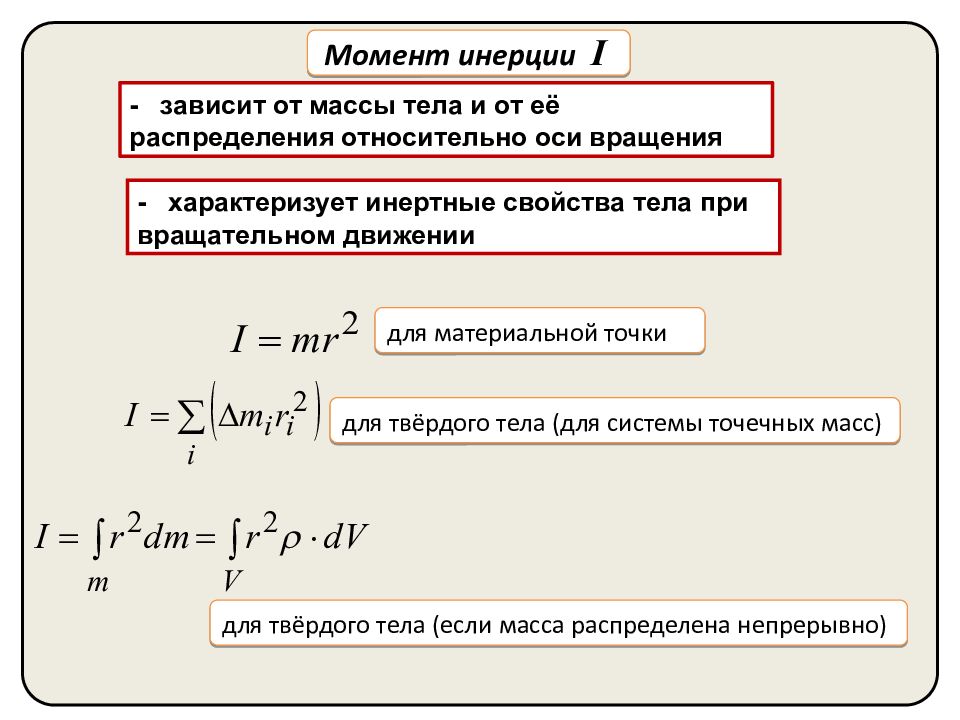 Момент инерции относительно оси вращения