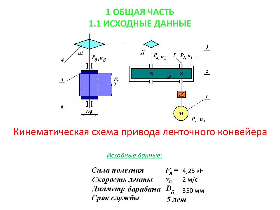 Кинематическая схема цепного привода