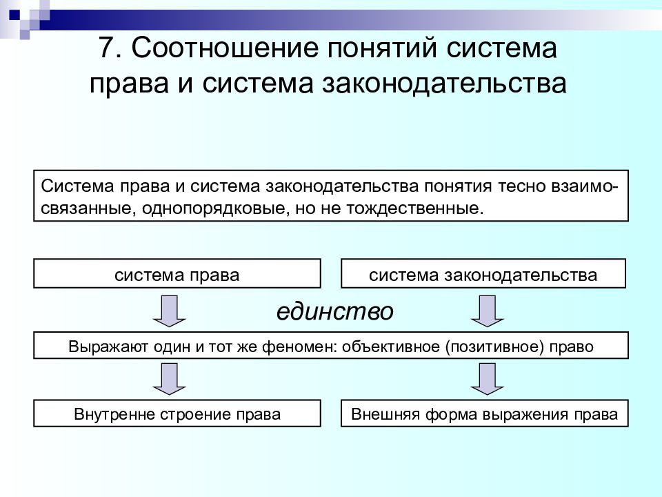 Система законодательства презентация тгп