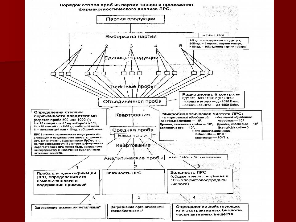 Государственные стандартные образцы используются в анализе лрс для определения