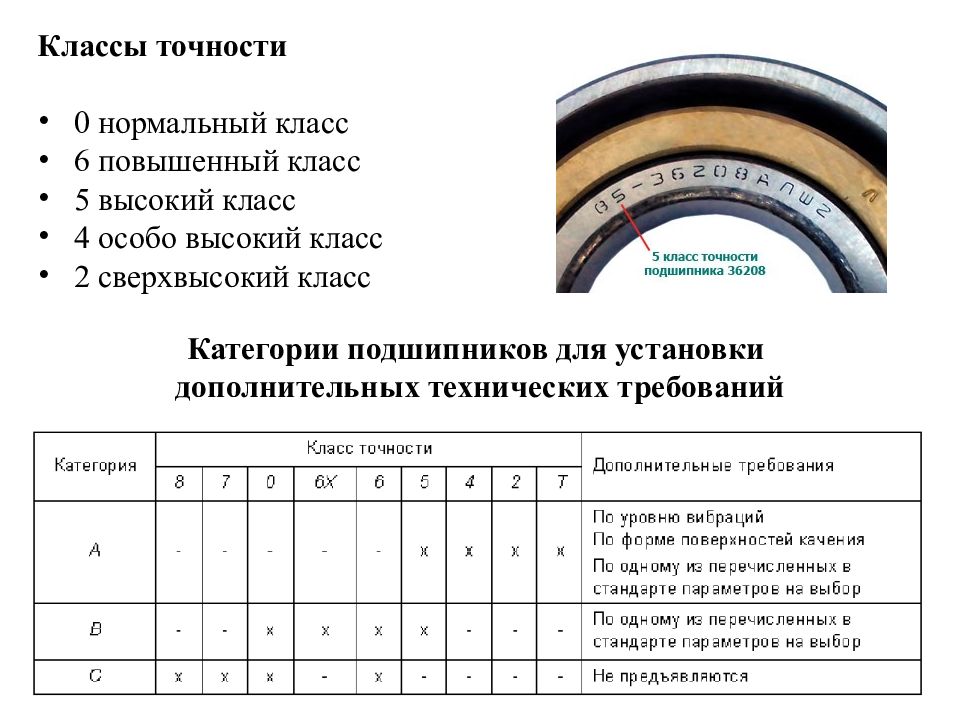 Точность 0. Маркировка подшипников по классу точности. Таблица классов точности подшипников. Шпиндельные подшипники класс точности. Класс точности p0 для подшипников.