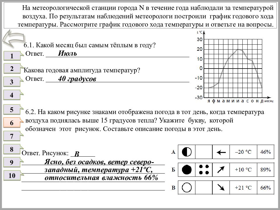 На каком рисунке знаками отображена погода