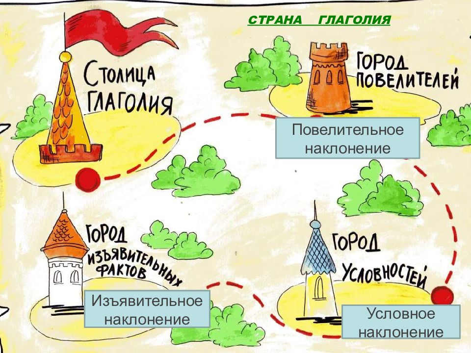 Презентация наклонения глаголов 5 класс