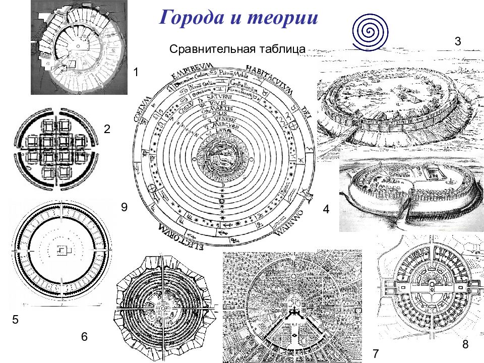 Презентация мой идеальный город