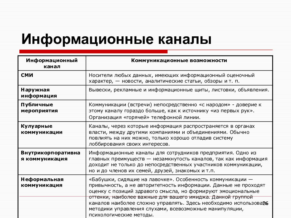 Информационный канал. Виды информационных каналов. Информационные каналы примеры. Технические информационные каналы примеры.