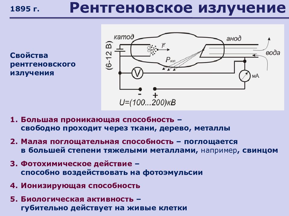 Рентгеновское излучение используется. Рентгеновское излучение. Регненовской излучение. Рентгеновское излечени. Ренгеновские излучемние.