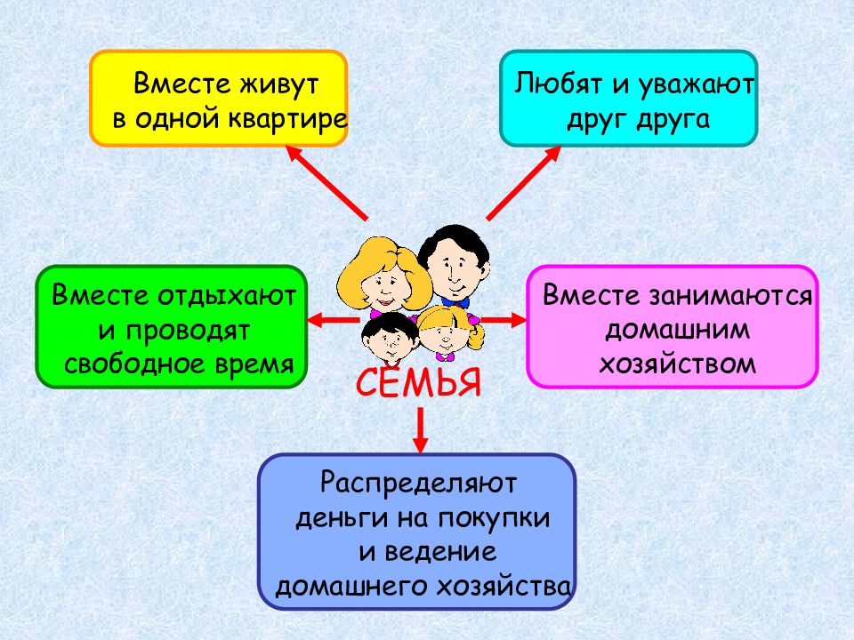 Нравственность и здоровье формирование правильного взаимоотношения полов презентация