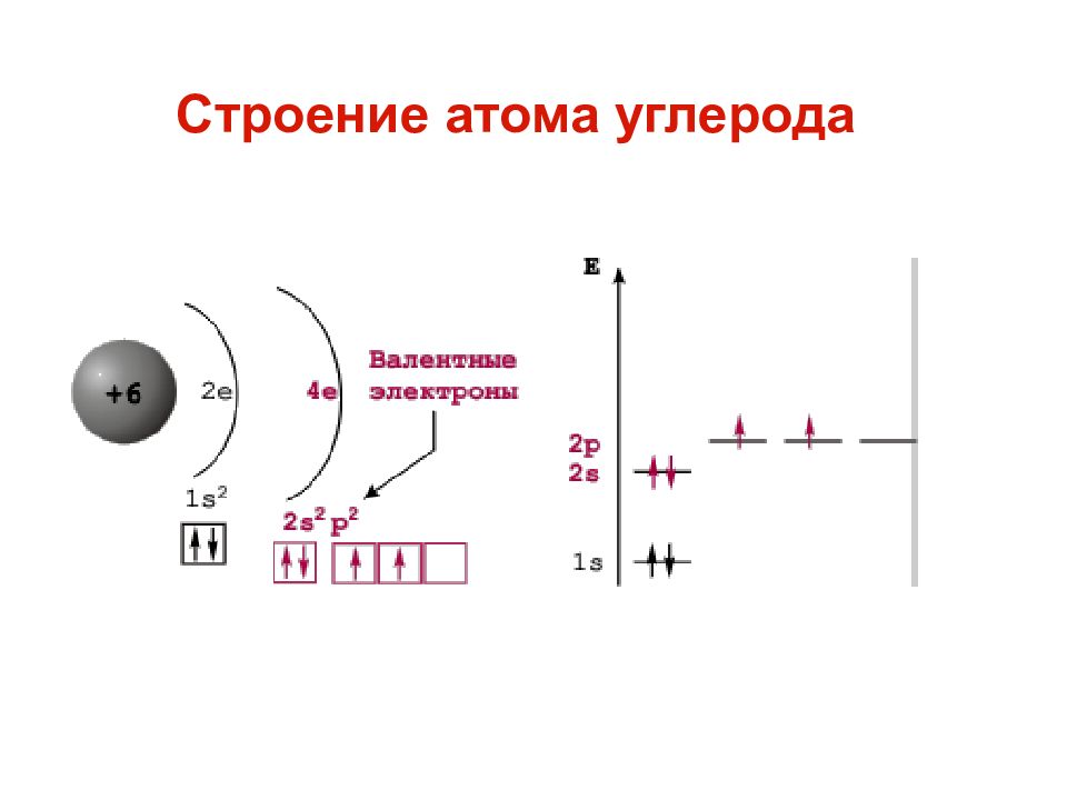 Графическая схема атома