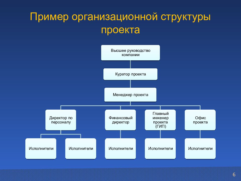 Составляющие организационной структуры. Организационная структура проекта. Организационная структура команды проекта. Организационная структура управления (разработка схемы).. Организационная структура проекта пример.