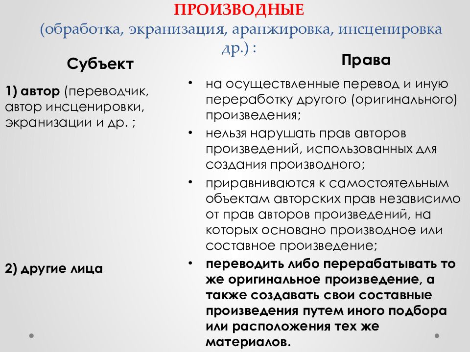 Картинки ПЕРЕРАБОТКА ПРОИЗВОДНОГО ПРОИЗВЕДЕНИЯ