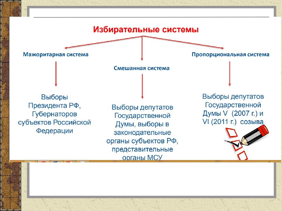 Формы участия в политической жизни