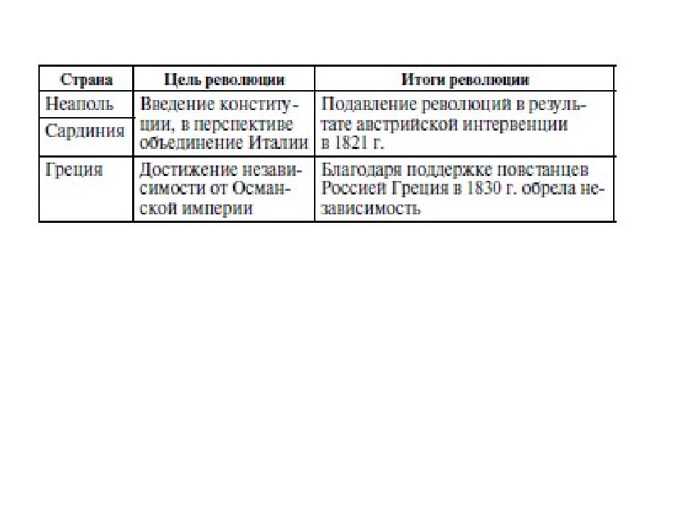 От альп до сицилии объединение италии тест