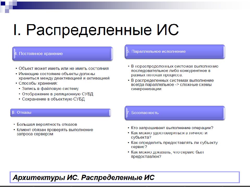 Архитектура ис презентация