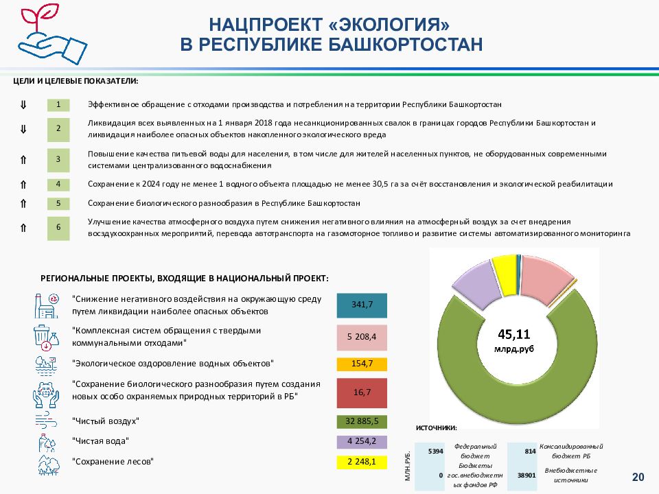 Национальный проект башкирия