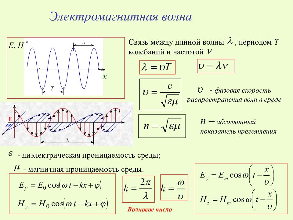 Частота связана с. Связь длины волны и частоты формула. Частота через период электромагнитных колебаний. Частота электромагнитной волны формула. Магнитные и электромагнитные колебания и волны формулы.