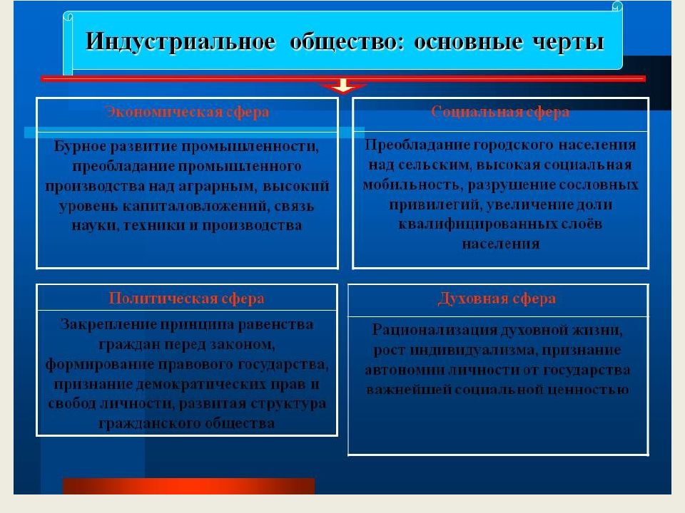 Классическая схема качества личности требования профессии сложившаяся еще в начале xx столетия автор