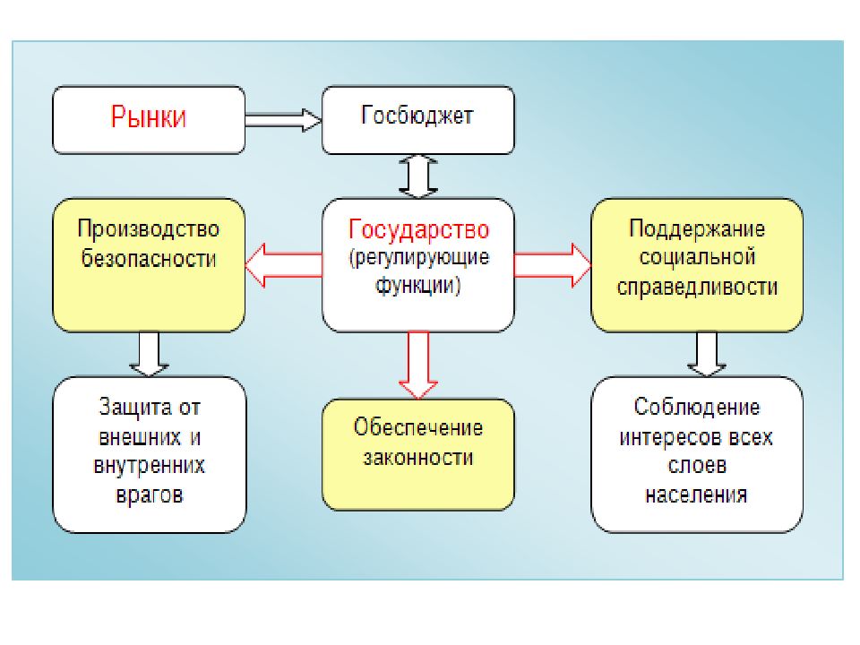 Социальная политика россии презентация