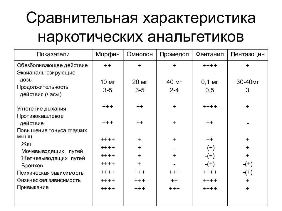 Характеристика анальгетиков