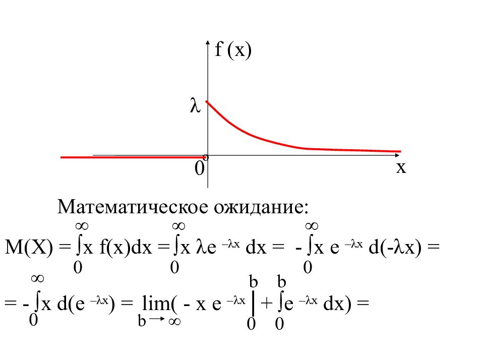 F x dx. Математическое ожидание по графику. Мат ожидание на графике f(x). Как показать математическое ожидание на графике.