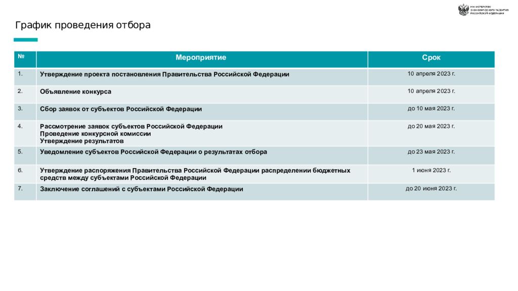 Вносим изменения в государственную программу. Проведение конкурсного отбора.