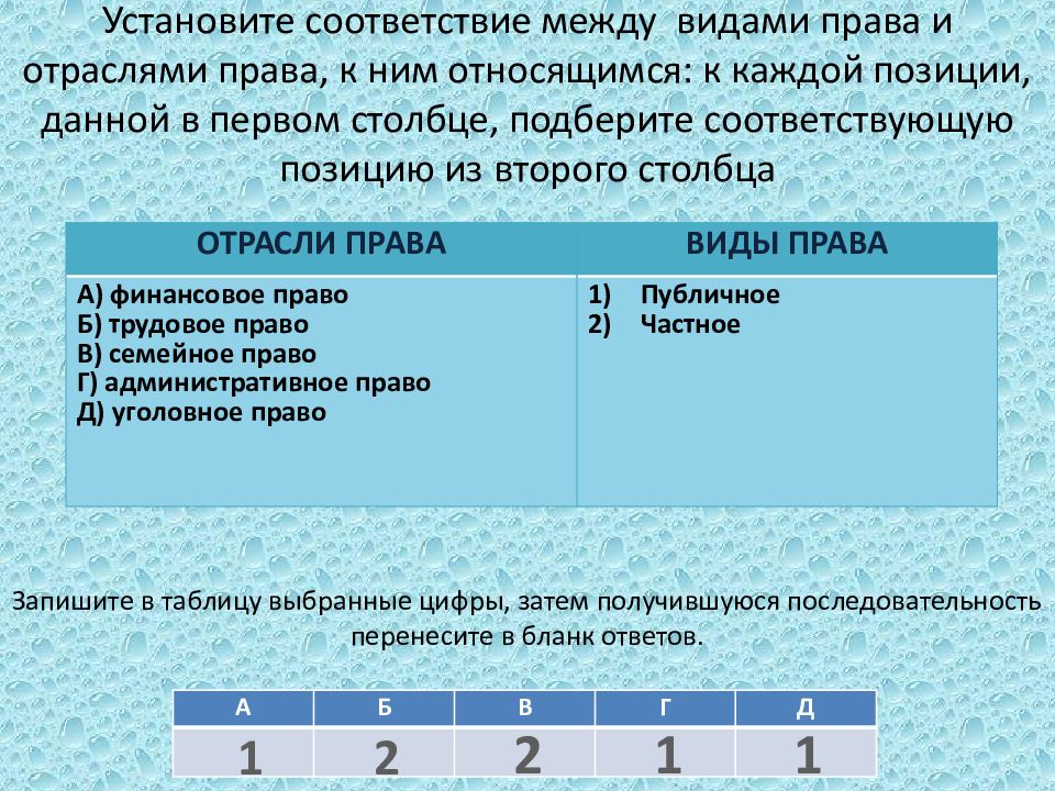 Установите соответствие между схемой