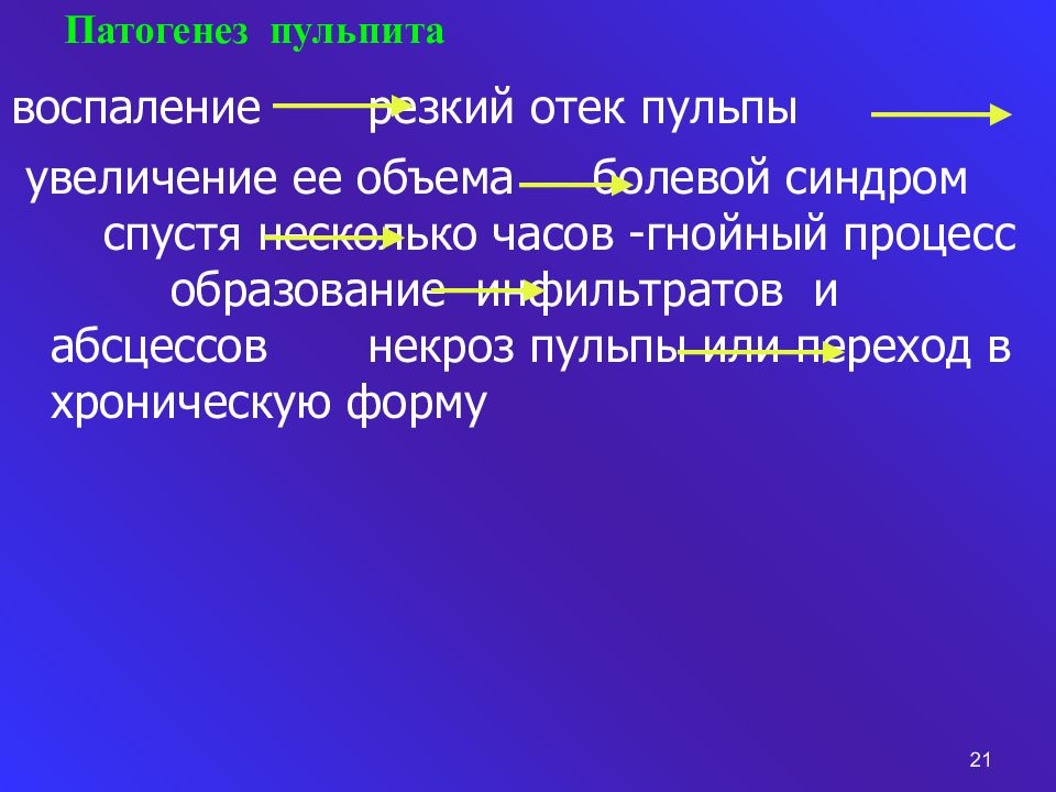 Этиология патогенез пульпита презентация