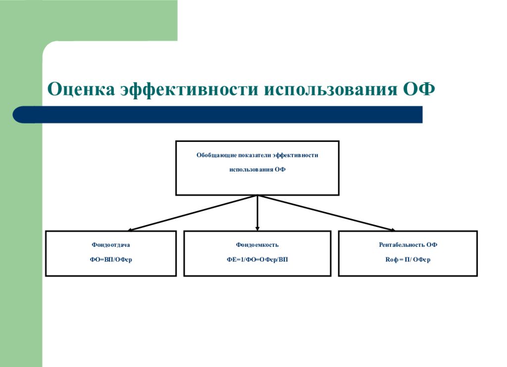 Показатели эффективности деятельности предприятия. Оценка результативности деятельности предприятия. Показатели эффективности хозяйственной деятельности. Показатели оценки эффективности деятельности предприятия. Оценка эффективности деятельности фирмы.