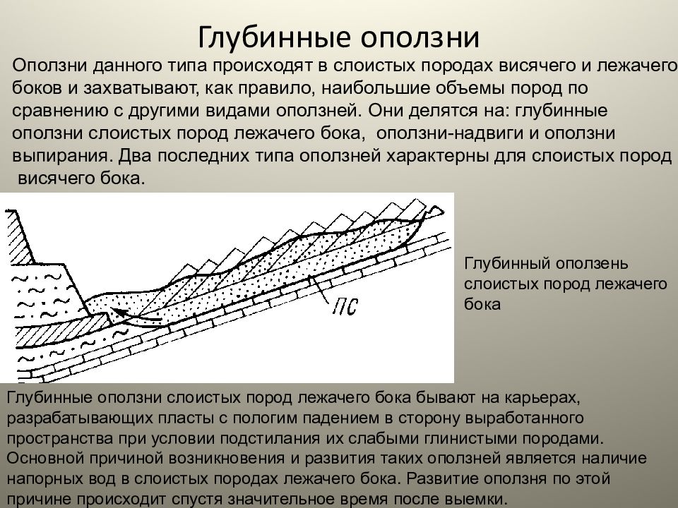 Оползни. Образование оползня этапы 7 класс. Схема оползневого склона. Механизм развития оползней. Схема формирования оползня.