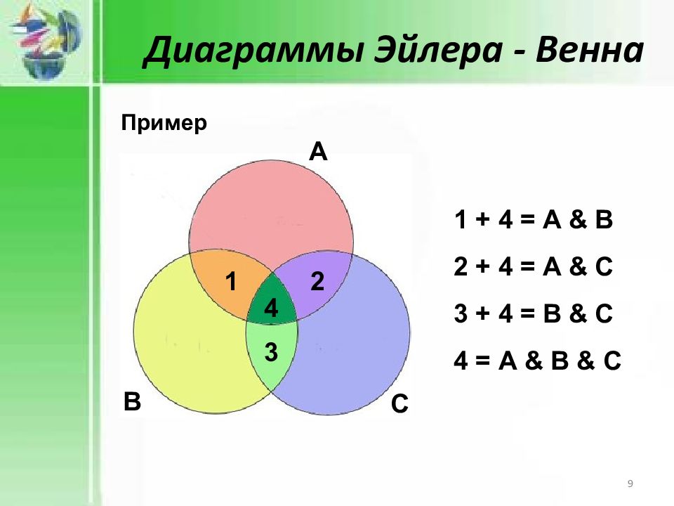 Схематичное изображение всех возможных пересечений нескольких часто трех множеств называют