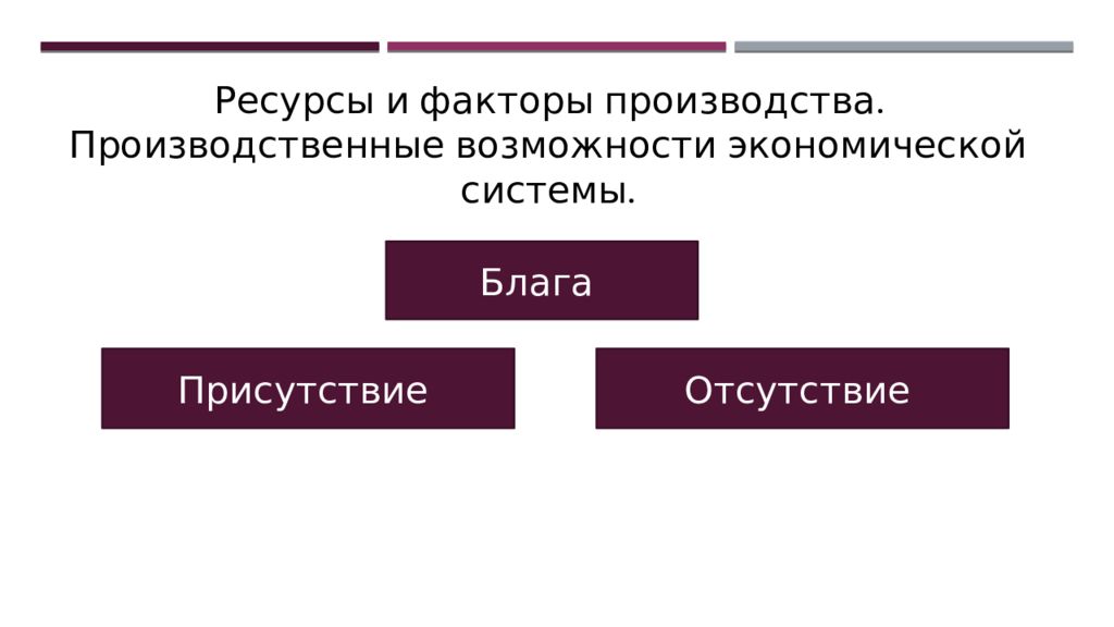 Блага факторы производства. Ресурсы и факторы общественного производства. Факторы и формы общественного производства. Формы общественного производства в экономике. Факторы производства и экономические системы.